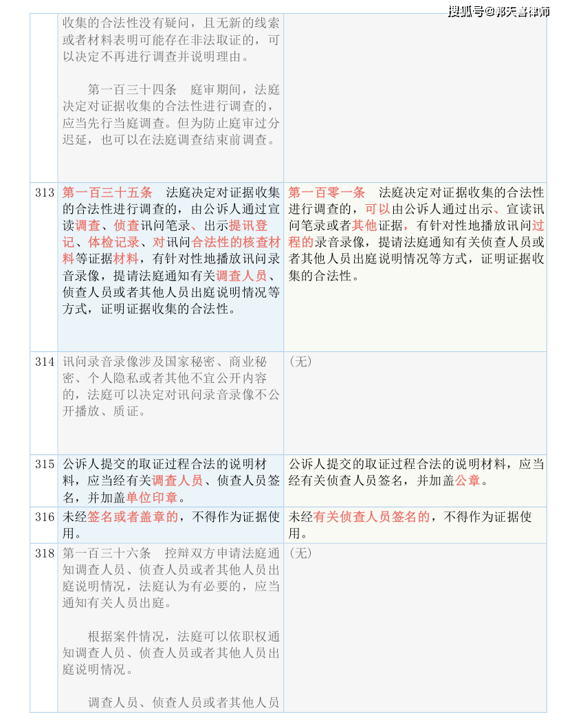 2024新澳兔费资料琴棋|全面释义解释落实