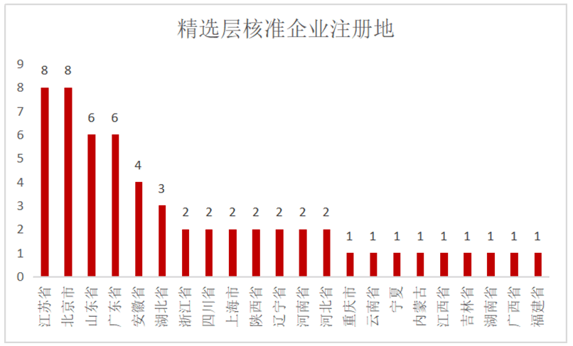 2024免费资料精准一码|精选解释解析落实