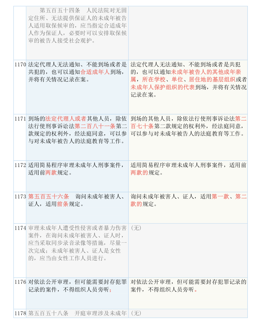 2024新奥彩正版资料|全面释义解释落实