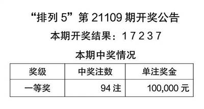 热点 第152页