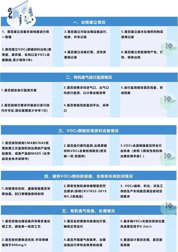 广东省vocs企业分级