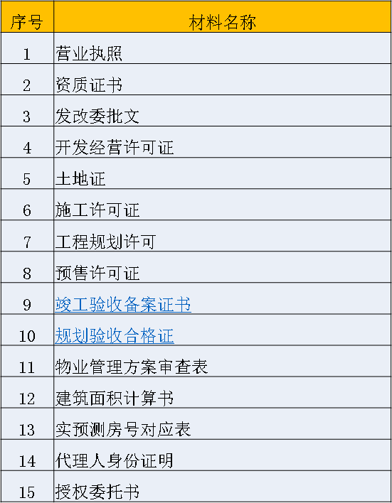 房改房房产证办理流程