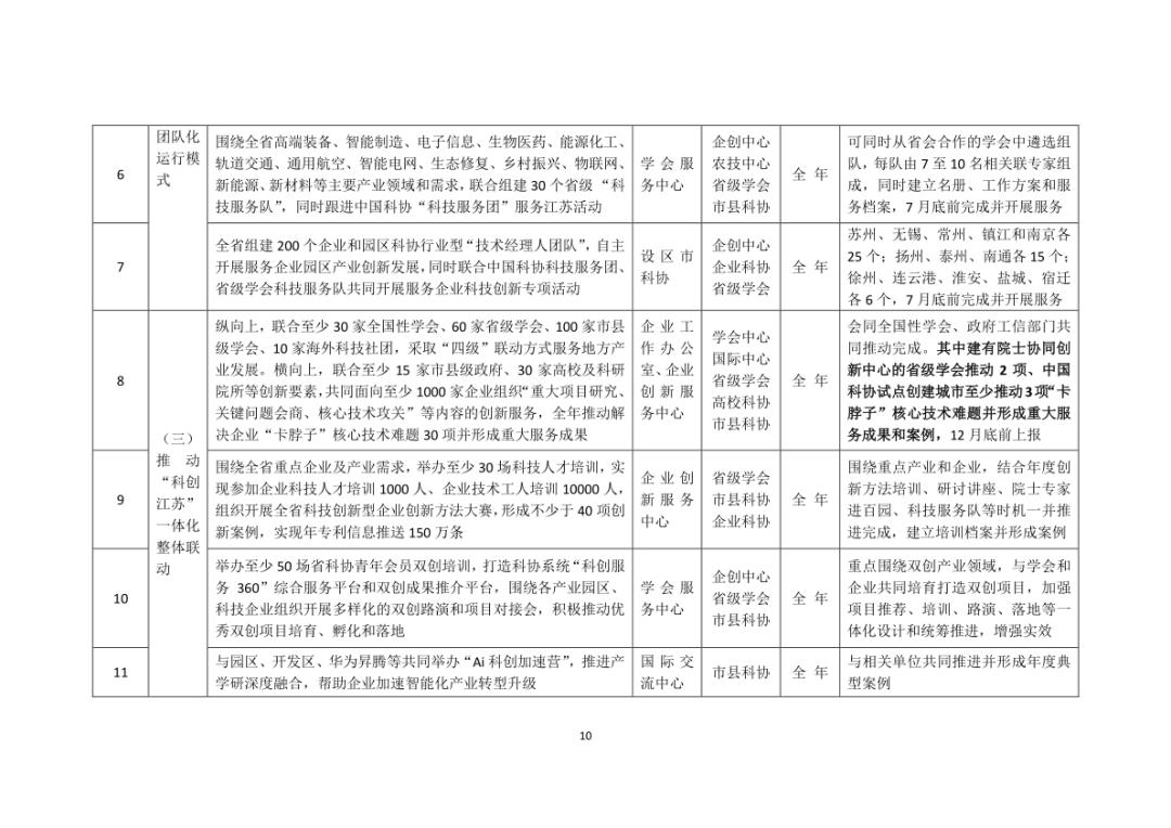 2017江苏科技厅