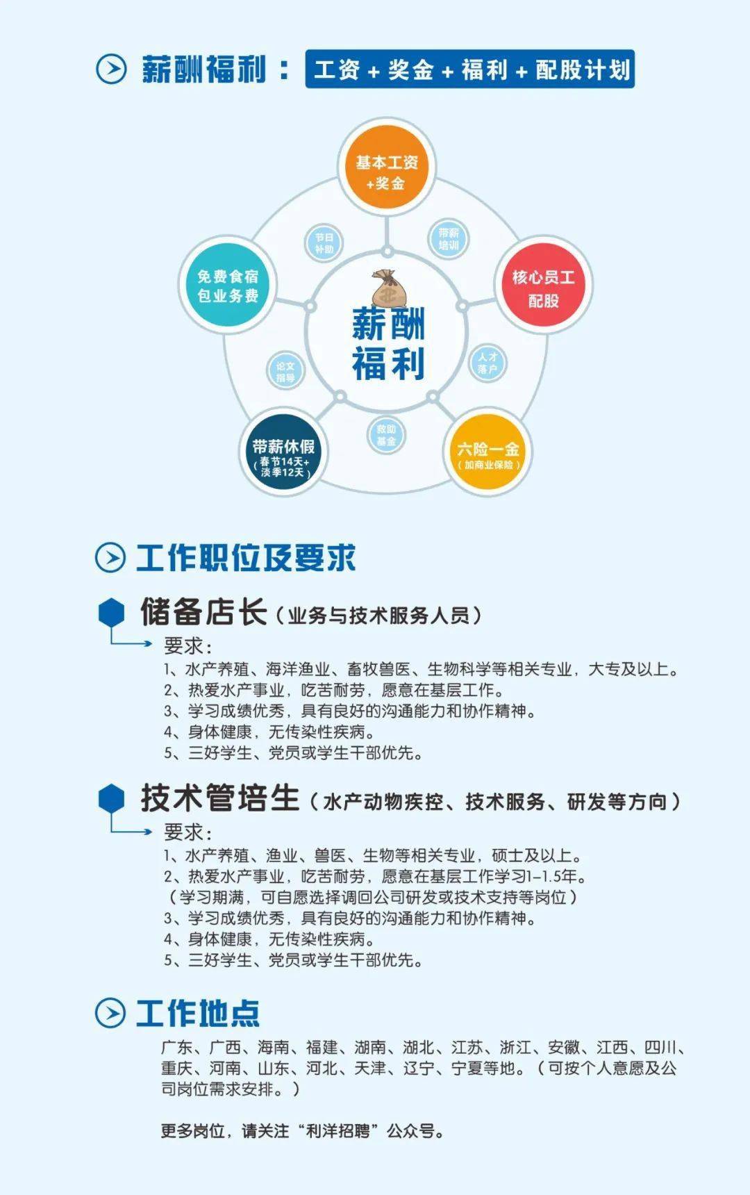 广东悉尼科技有限公司招聘