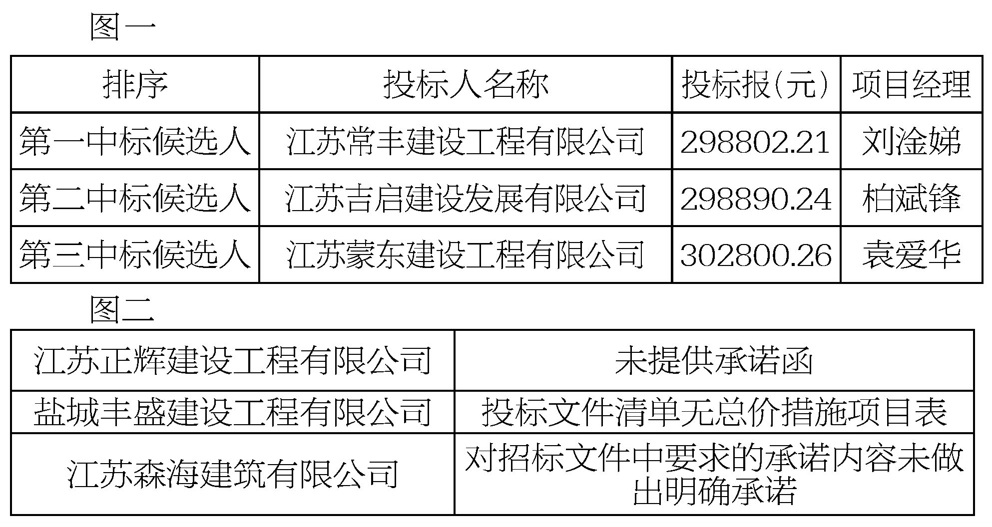 江苏丰盈科技招标