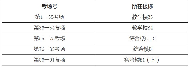 江苏科技大学复试时间