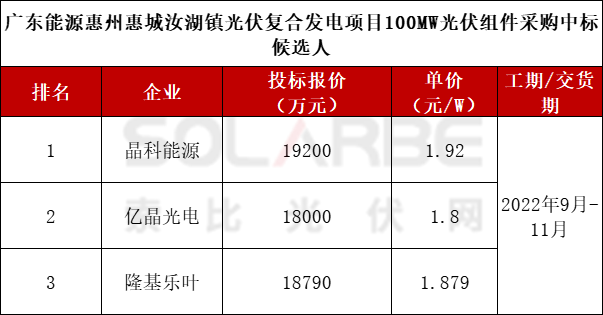 广东省资源采购