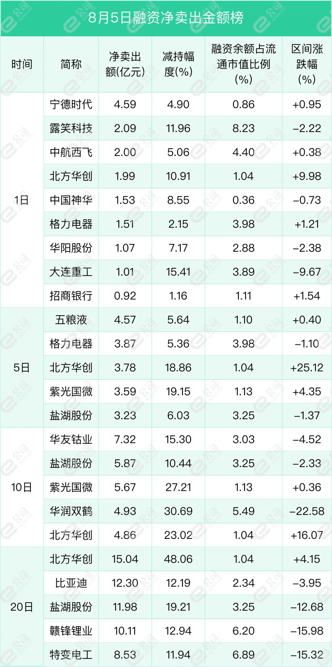 广东润和生物科技有限公司