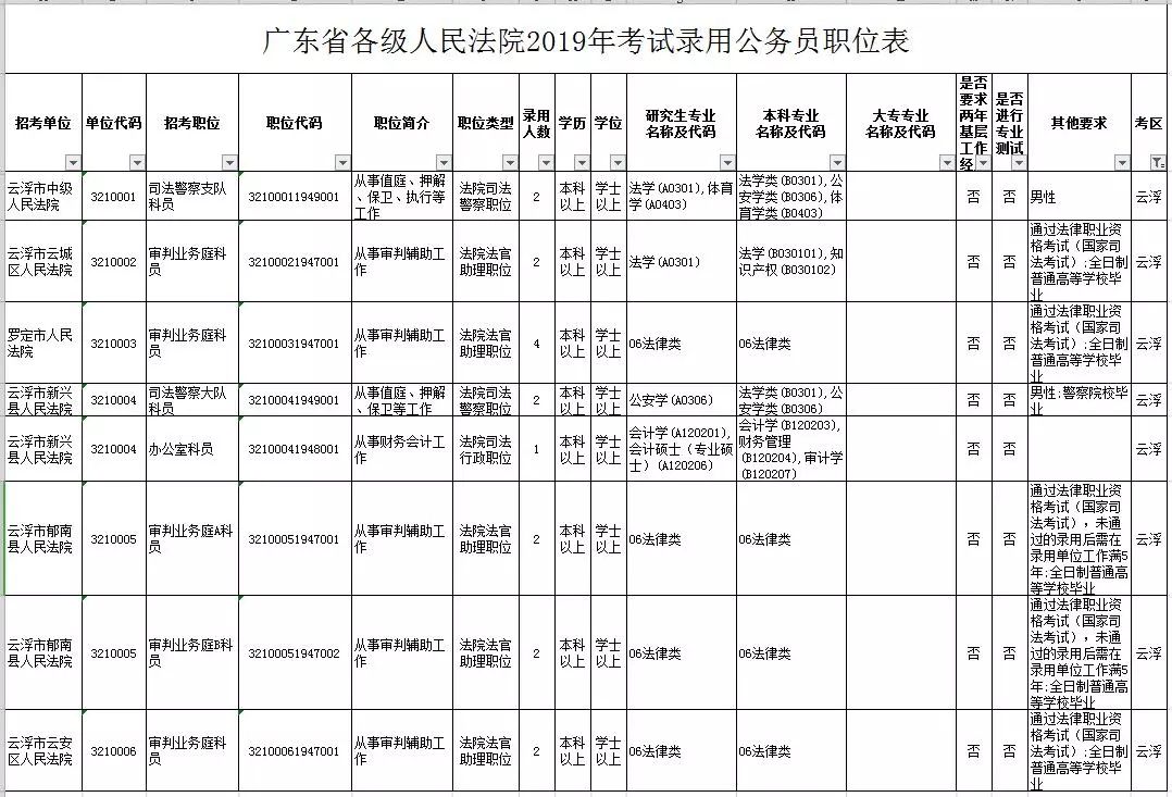 广东省公务员考试时间2019