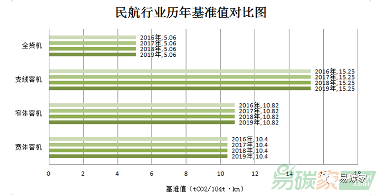 广东省碳排放核查