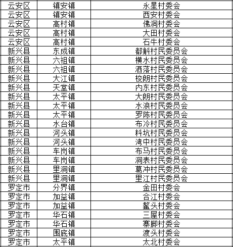 广东省惠州市邮政编码