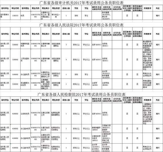 广东省考职位表2017