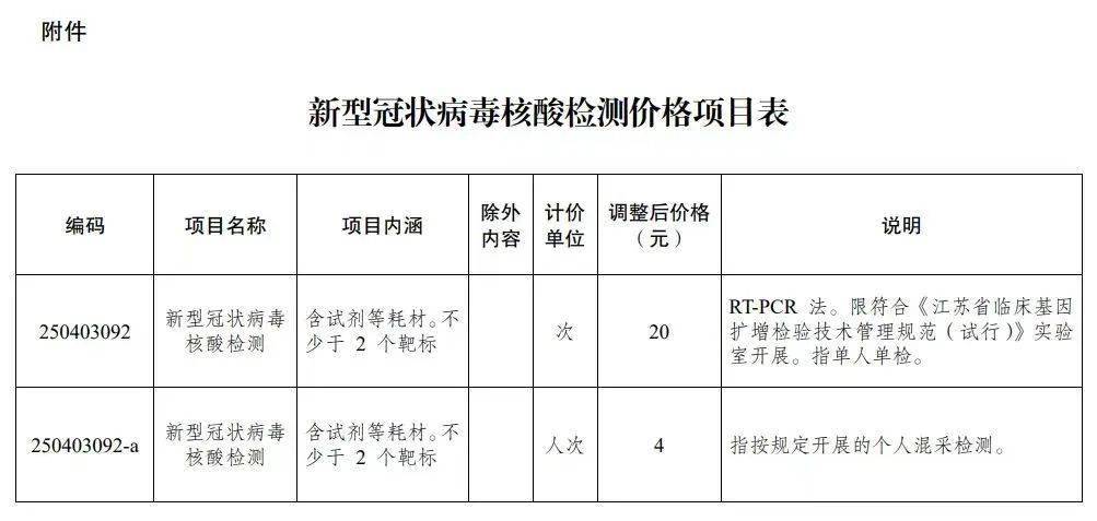 广东省核酸价格下调通知