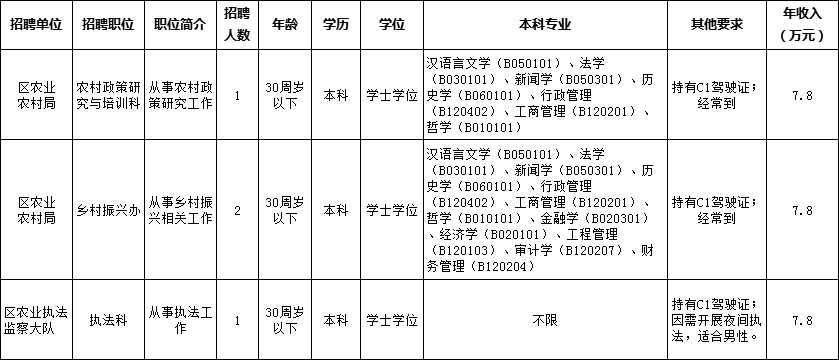 广东省编代码