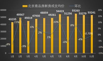 房产均价是什么意思