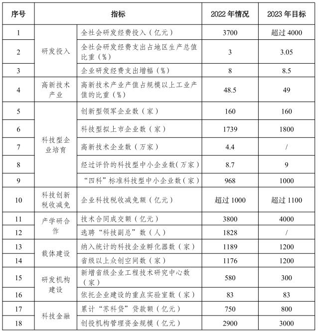 江苏省科技听