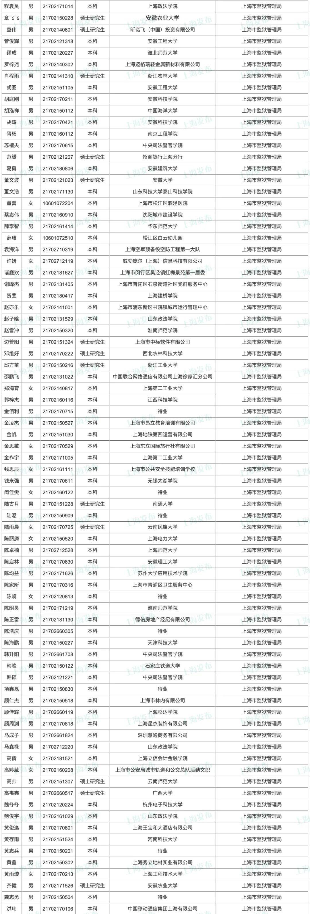 江苏常熟科技园区招聘