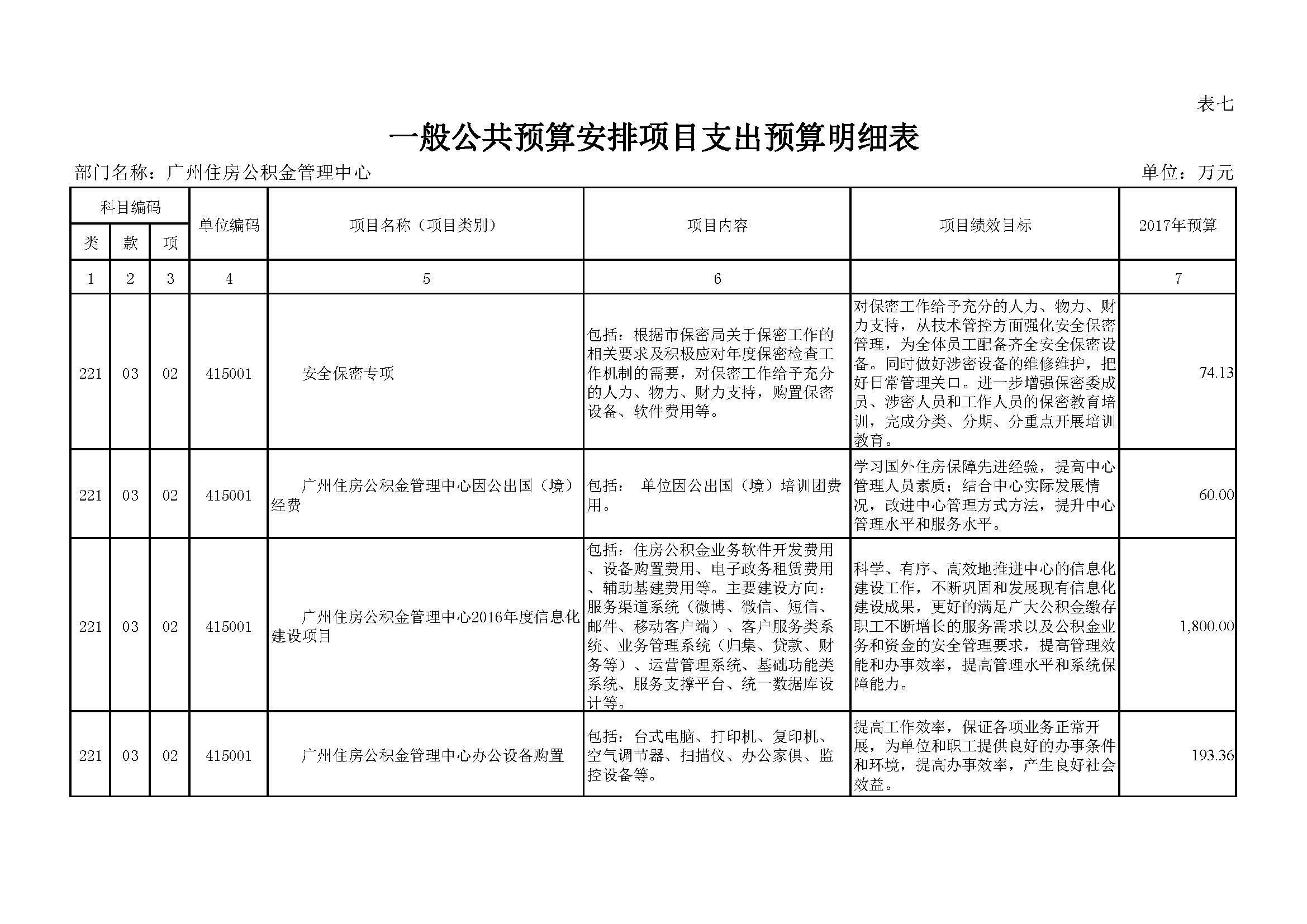 广东省概算调整申请资料